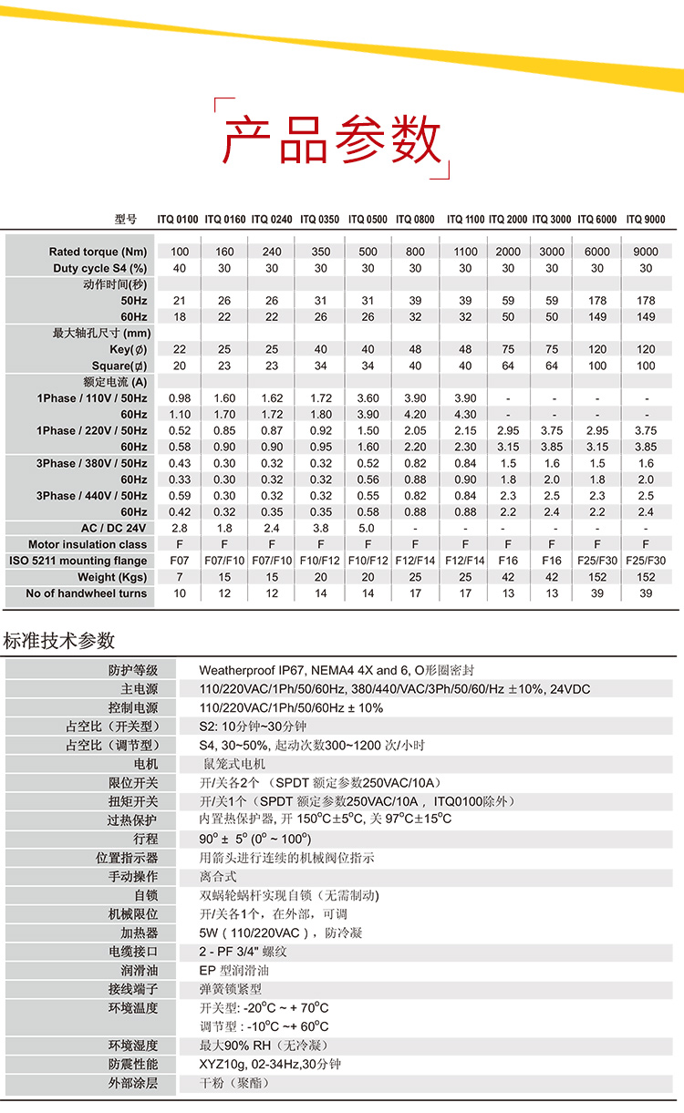 首龍-電動法蘭球閥-帶手輪-高溫_06.jpg