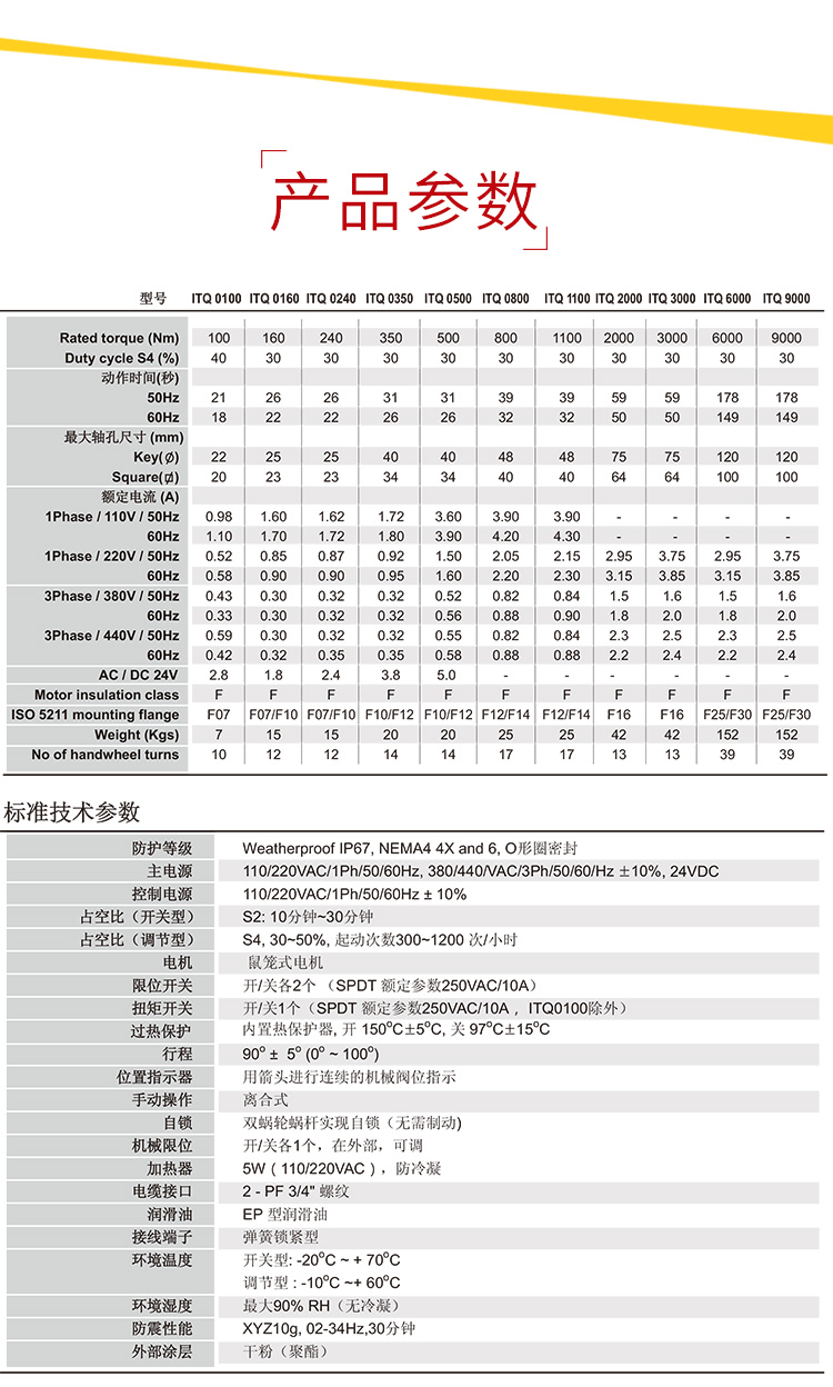 首龍-電動(dòng)三通法蘭球閥-不帶手輪-_06.jpg