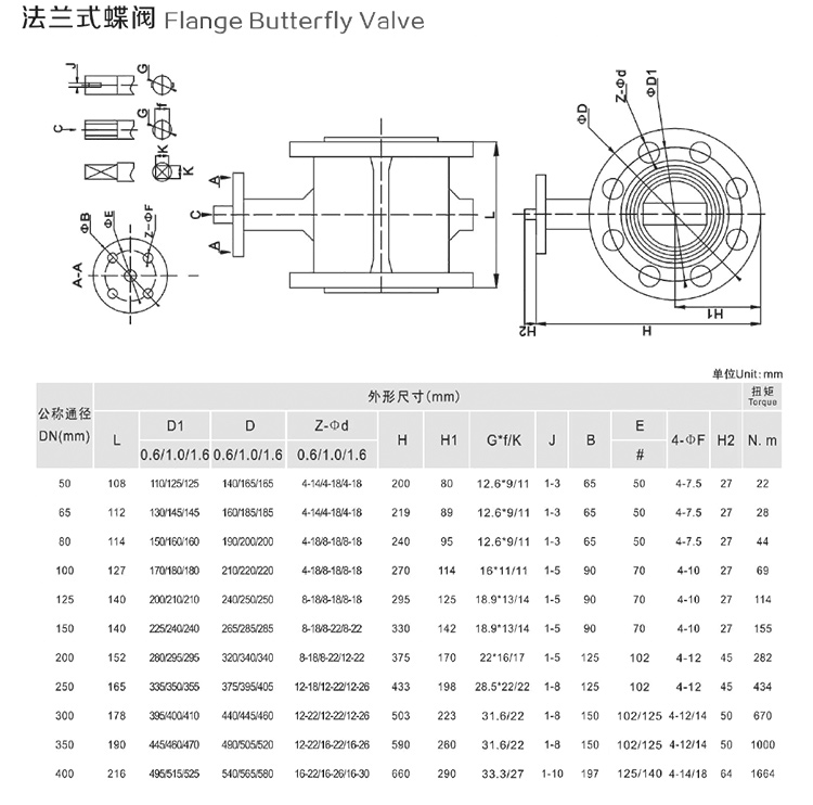 臺灣-VP-電動法蘭蝶閥_09.jpg