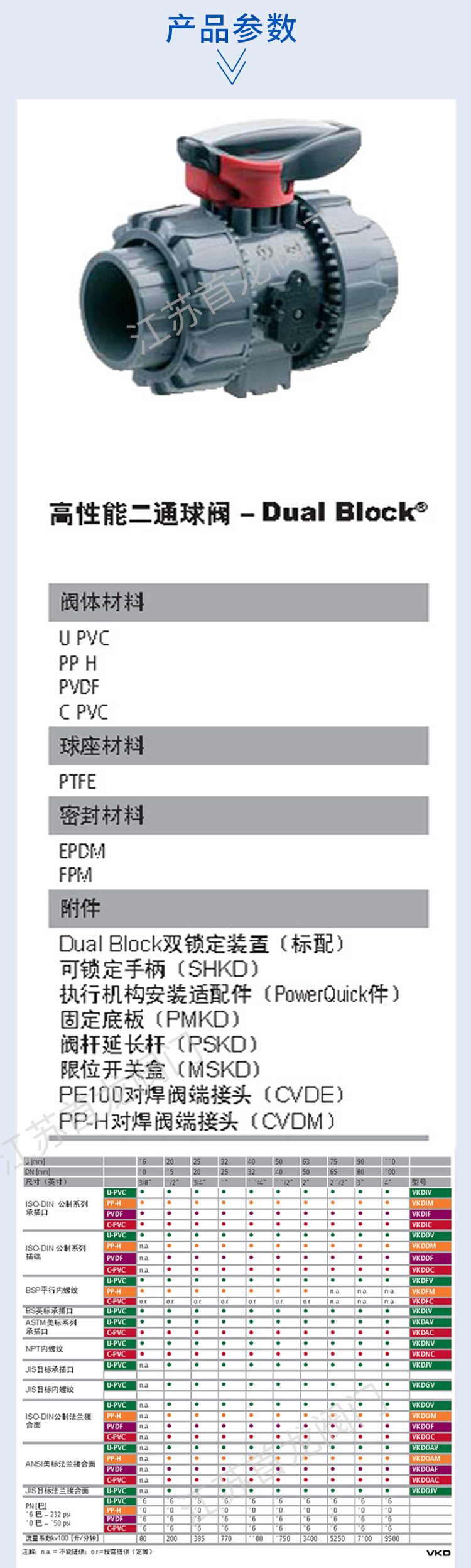 FIP手動(dòng)兩通球閥詳情_03.jpg