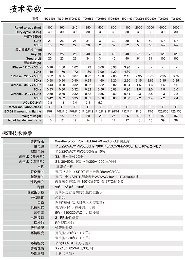 電動執(zhí)行器_05.jpg