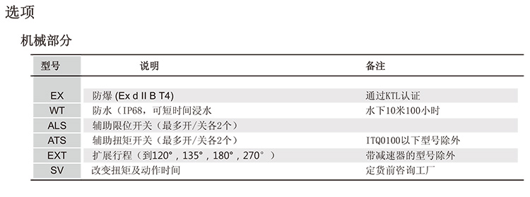 電動執(zhí)行器_06.jpg