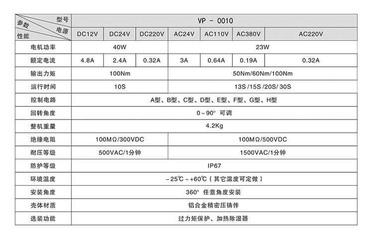 臺灣-VP-電動執(zhí)行器_11.jpg