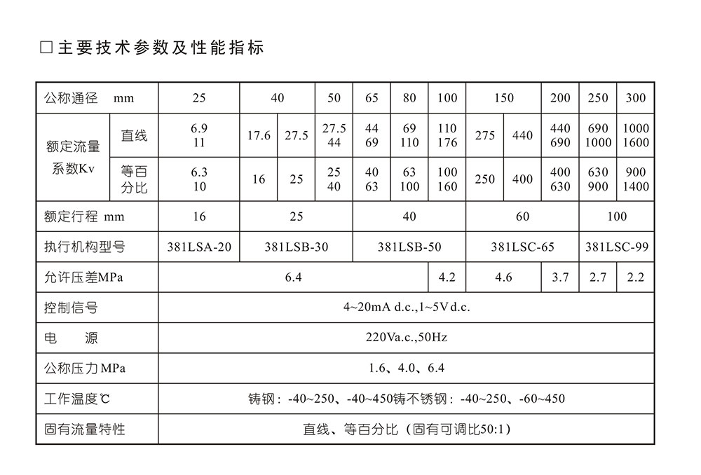 ZDLP電動(dòng)調(diào)節(jié)閥尺寸參數(shù)_01.jpg