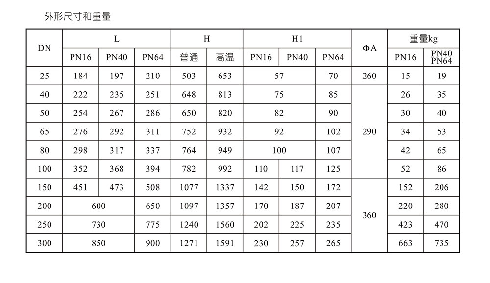 ZDLP電動(dòng)調(diào)節(jié)閥尺寸參數(shù)_03.jpg