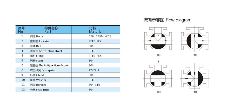 三通球閥-法蘭-高平臺-T型-國標(biāo)-Q45F-16P_02.jpg