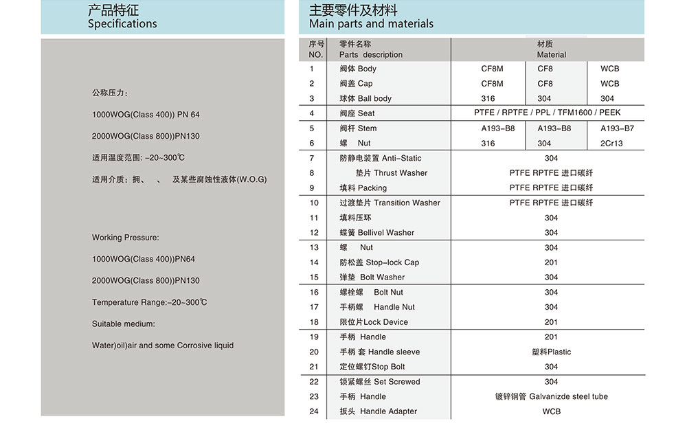 卡箍球閥-三片式-高平臺(tái)_03.jpg