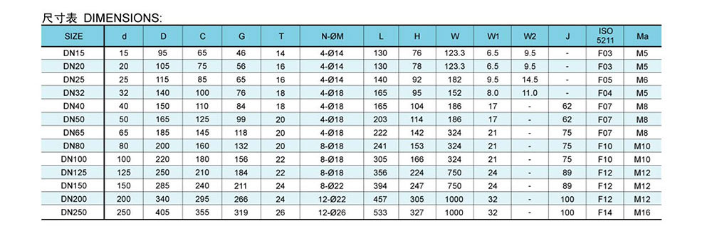 法蘭球閥-PN1.6Mpa-Q41_03.jpg