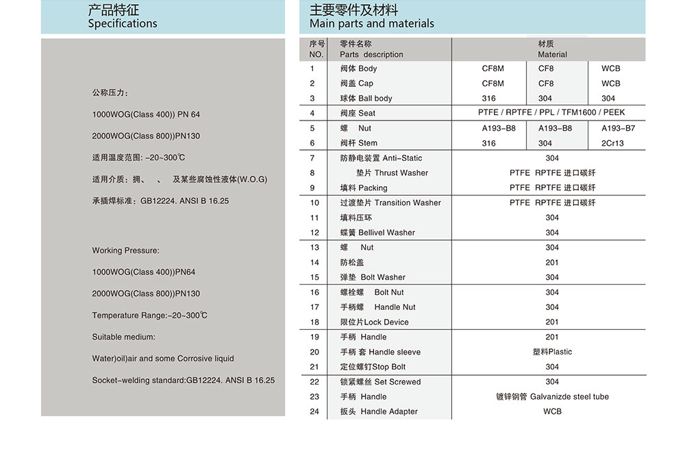 承插焊球閥-三片式-高平臺(tái)_03.jpg