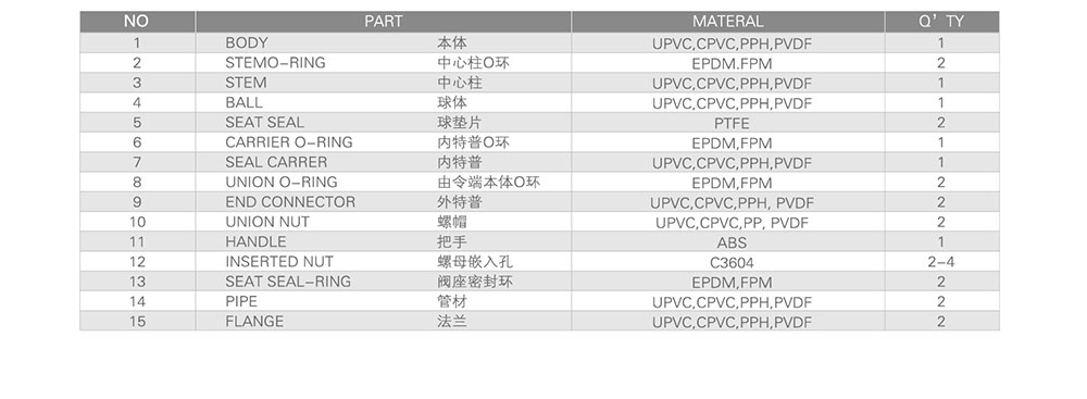 PVC球閥-雙由令_05.jpg