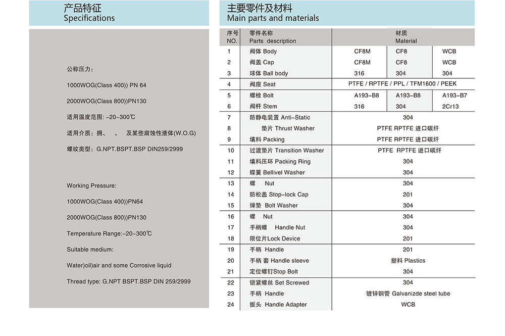 螺紋球閥-三片式-高平臺_03.jpg