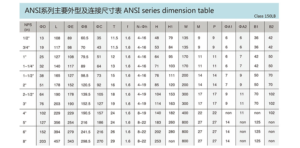 法蘭球閥-二片式高平臺(tái)-ANSI_03.jpg