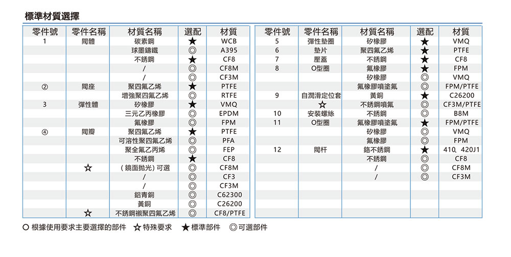 襯氟蝶閥-對(duì)夾_02.jpg