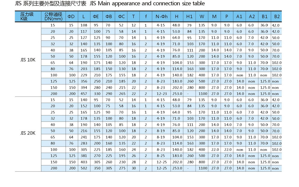 法蘭球閥-高平臺(tái)-日標(biāo)-Q41F_02.jpg