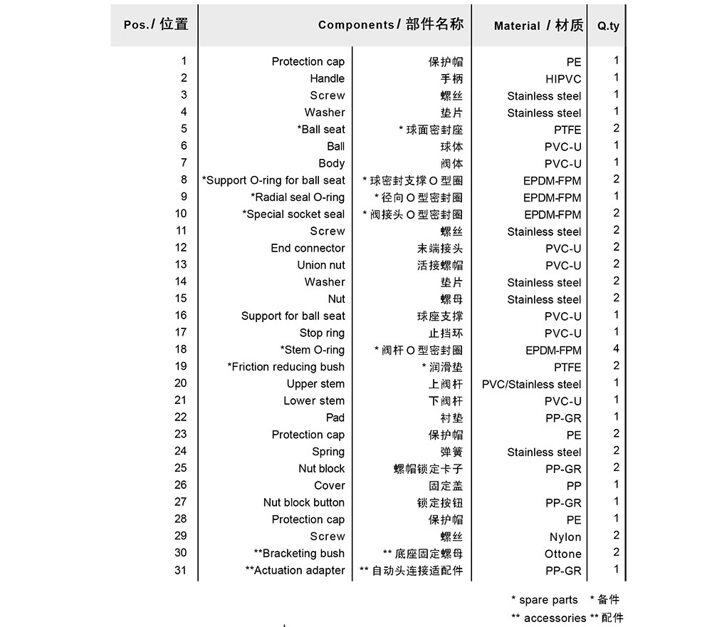 PVC三通球閥