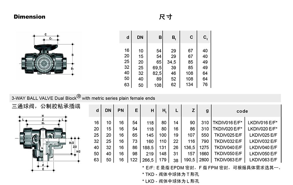 FIP手動(dòng)球閥--全部-68_01.jpg