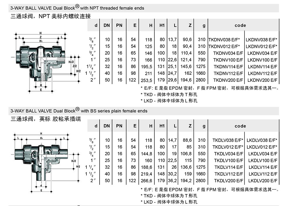 FIP手動(dòng)球閥--全部-68_03.jpg