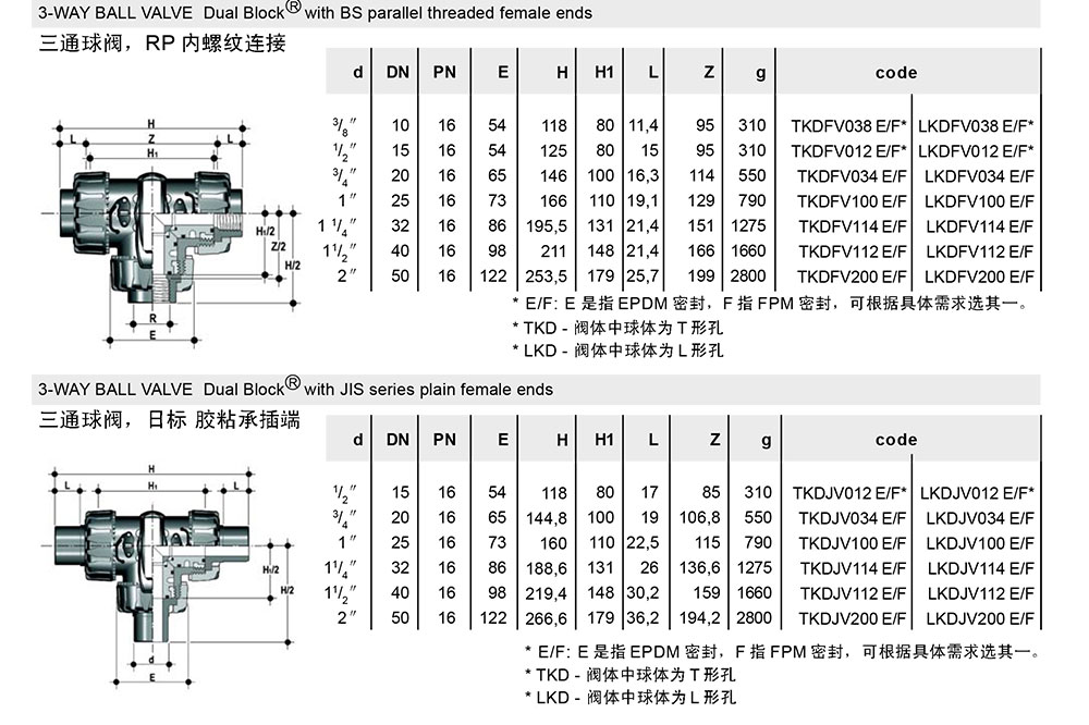 FIP手動(dòng)球閥--全部-68_04.jpg