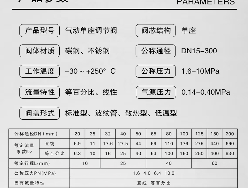 氣動(dòng)單座調(diào)節(jié)閥-首龍_06.jpg