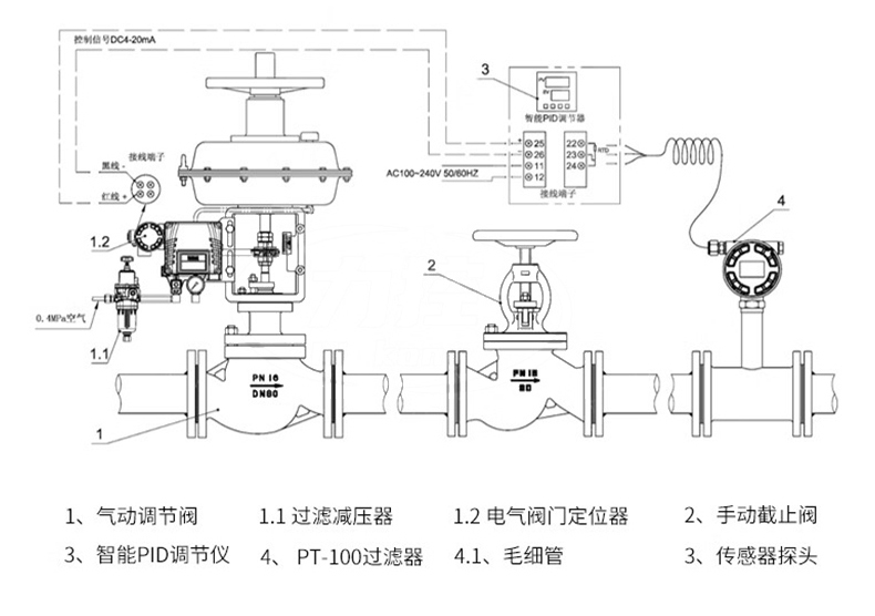 氣動(dòng)單座調(diào)節(jié)閥-首龍_19.jpg