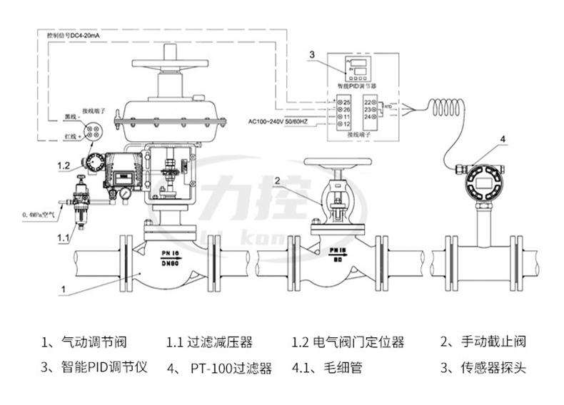 氣動調(diào)節(jié)閥-首龍_19.jpg